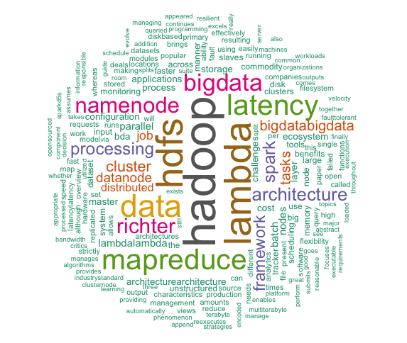 Big Data, Hadoop, Audit and Risk Considerations